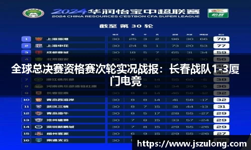 全球总决赛资格赛次轮实况战报：长春战队1-3厦门电竞